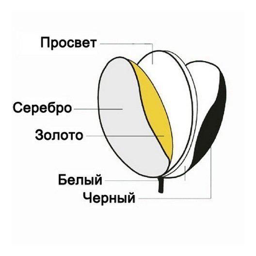 Відбивач Visico RD-024 5 в 1 (92х122см) 34118 фото